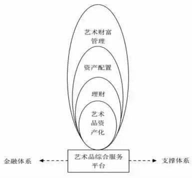 艺术品与艺术观念：探讨概念联系与区别及艺术与艺术品的关系