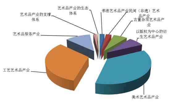 艺术品与艺术观念：探讨概念联系与区别及艺术与艺术品的关系