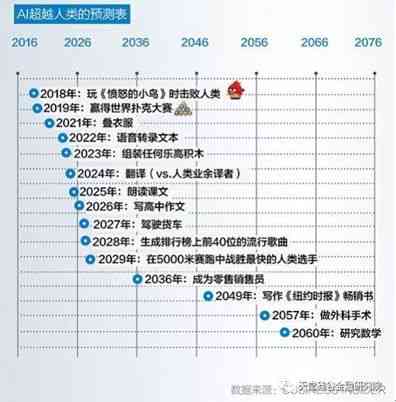 全面解析AI写作市场：行业现状、发展趋势与未来机遇研究报告