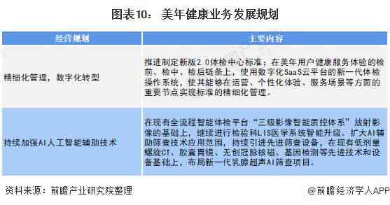 实训实报告范文：AI专业怎么撰写实报告及文库收录指南