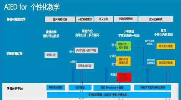 ai实训思路-ai实训内容