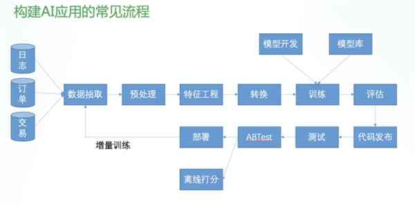 ai实训思路-ai实训内容