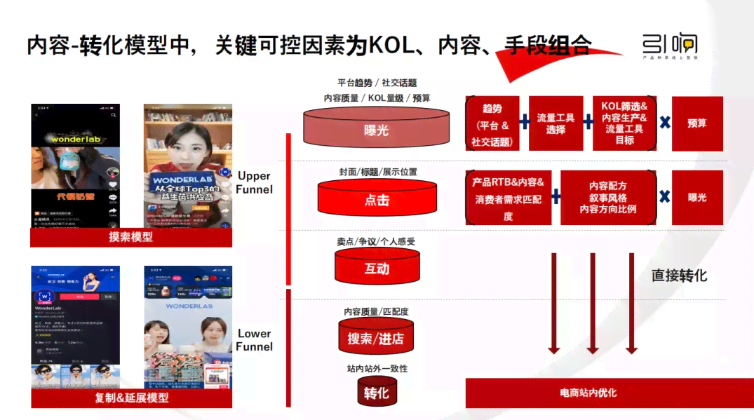 全方位攻略：小红书文案制作技巧与实战案例解析