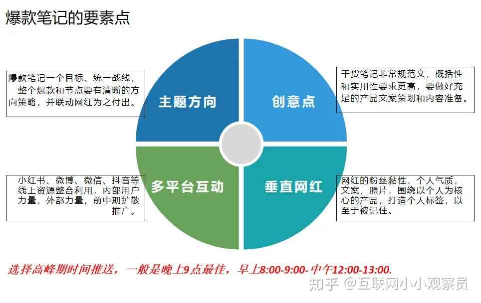 全方位攻略：小红书文案制作技巧与实战案例解析