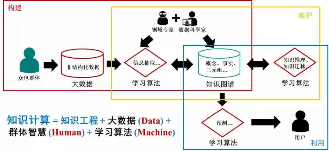 深入解析AI写作算法：探索智能模型原理与高效写作技巧