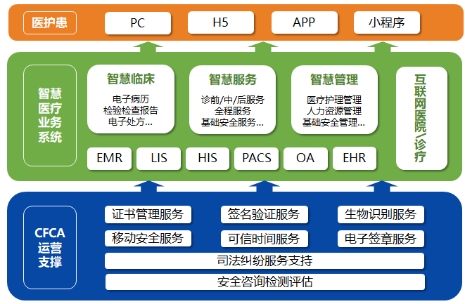 全方位医疗健档案系统：整合技术与数据，优化患者健管理体验