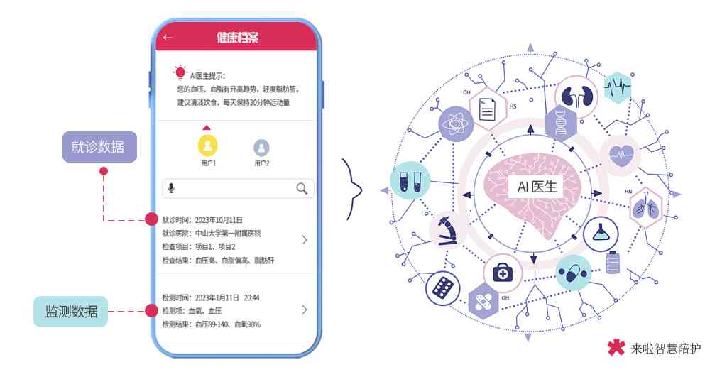 全方位医疗健档案系统：整合技术与数据，优化患者健管理体验