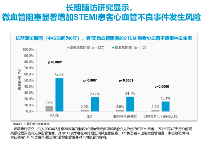 全方位医疗健档案系统：整合技术与数据，优化患者健管理体验