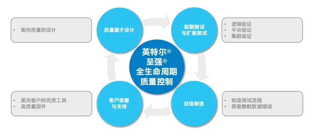 全方位医疗健档案系统：整合技术与数据，优化患者健管理体验