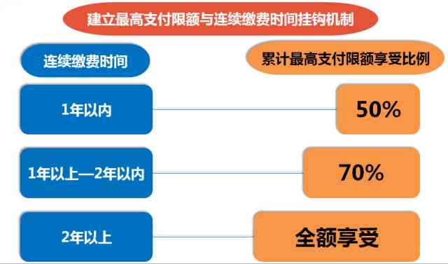 全方位医疗健档案系统：整合技术与数据，优化患者健管理体验