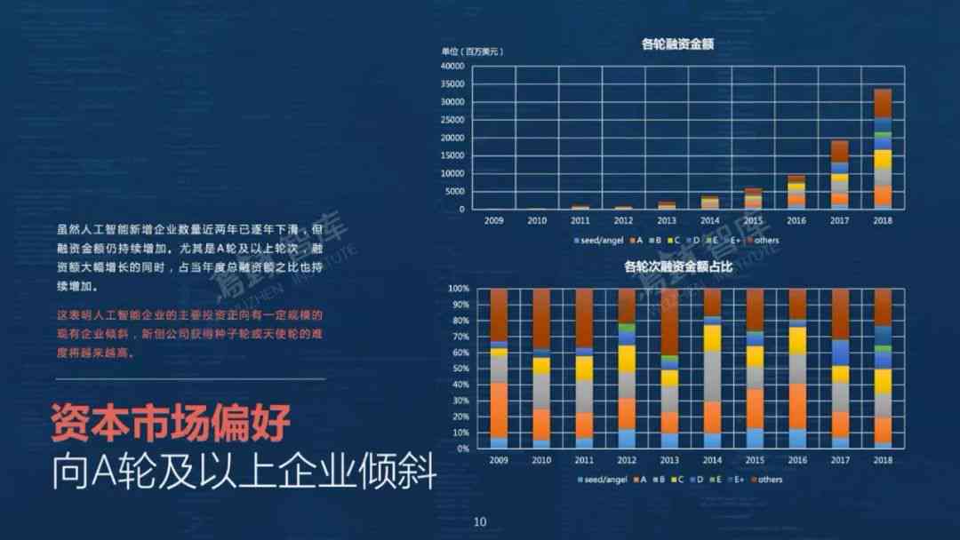 AI写作的含义、应用范围及对现代写作的影响：全方位解读人工智能写作技术