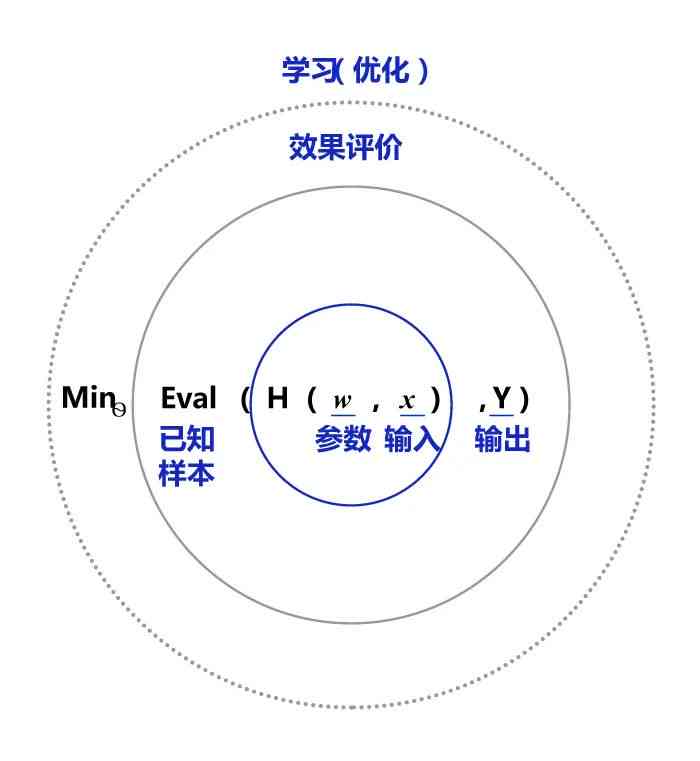 深入解析：人工智能如何运用深度学技术训练模型生成文本内容的写作原理