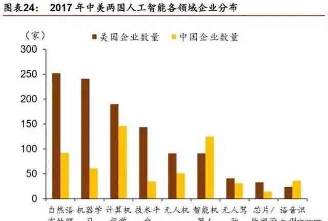 本周人工智能工作总结报告：全面梳理AI进展、成果与未来展望