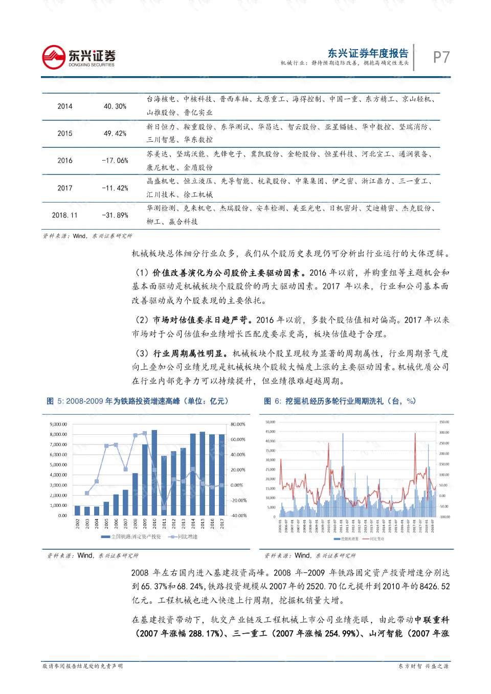 本周工作概况与成果总结报告：涵进度、问题分析与改进措