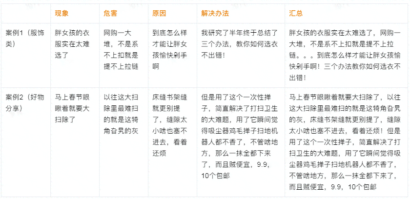 全面攻略：抖音文案修改与优化技巧，解决所有相关问题