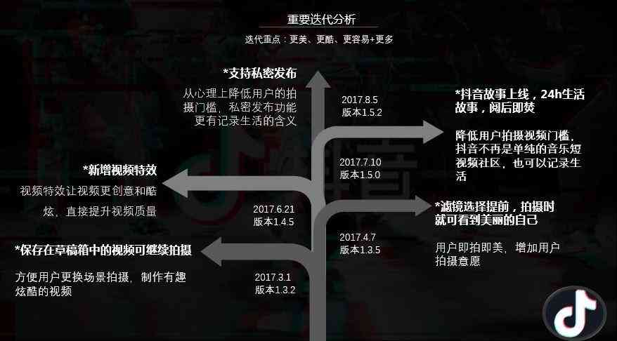 抖音修改文案怎么修改：修改内容与操作方法详解