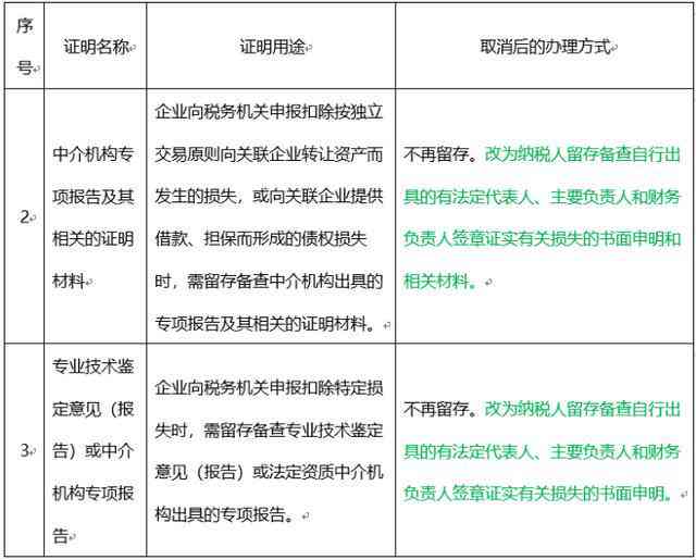 全面指南：AI人员行为分析报告撰写范例及关键问题解决策略