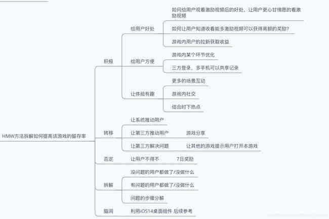 全面指南：AI人员行为分析报告撰写范例及关键问题解决策略