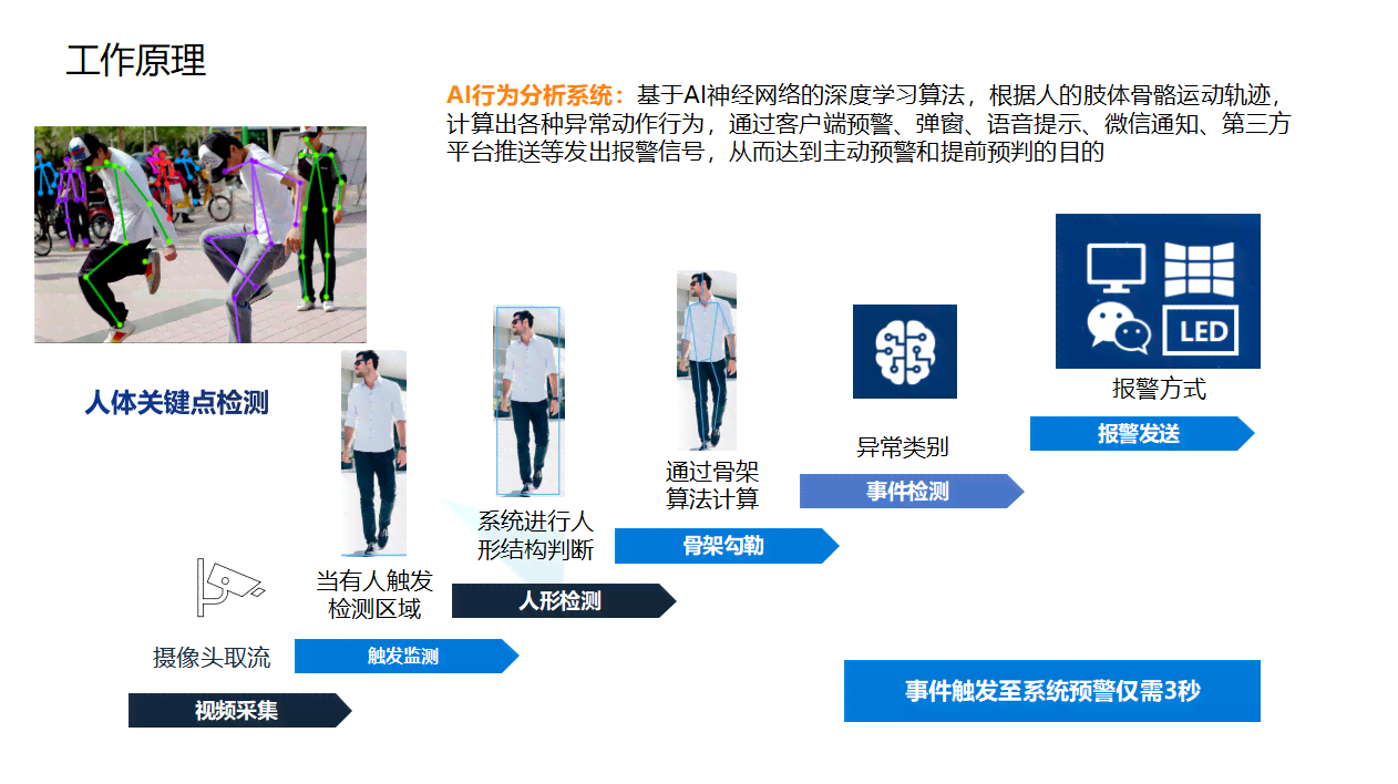 ai人员行为分析报告范文-ai人员行为分析报告范文怎么写