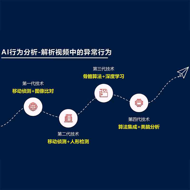 ai人员行为分析报告范文-ai人员行为分析报告范文怎么写