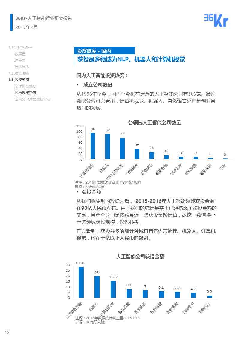 ai人员行为分析报告范文