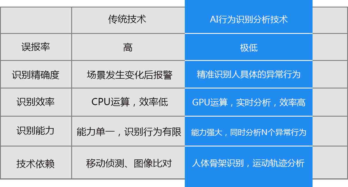 ai人员行为分析报告范文