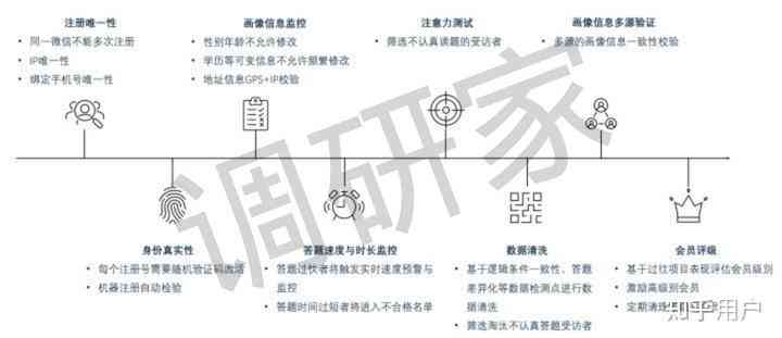 全面探讨与解析：基于用户搜索需求的研究性报告综合指南