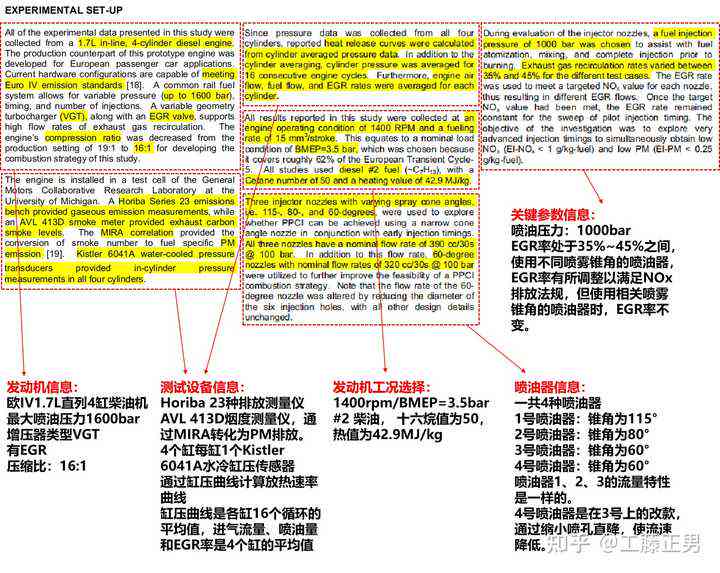 英文文献汇报：涵哪些核心内容与要点