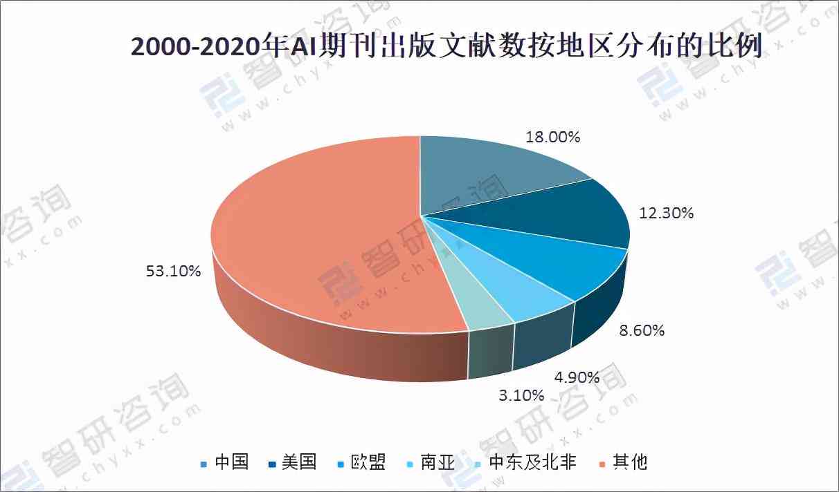 英文文献ai总结报告模板