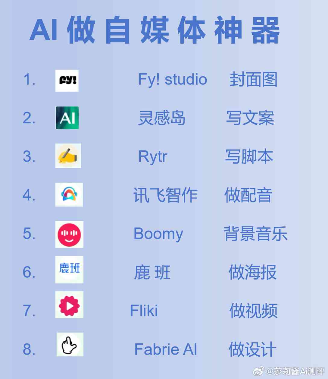 自媒体必备AI创作工具与使用攻略：涵文章、视频、音频一键生成