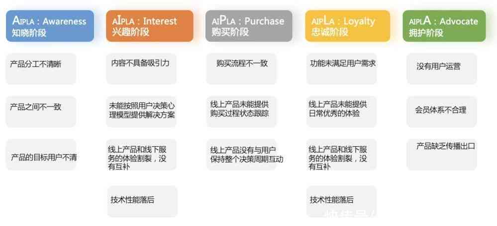 全方位解析四维宝宝AI文案：特点、应用与优化策略