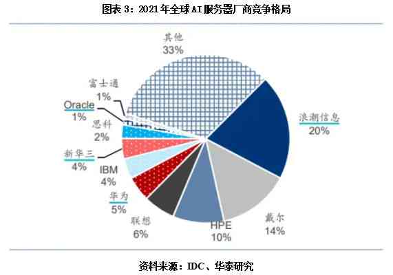 AI创作与发布：全方位解析收益来源及潜在盈利途径