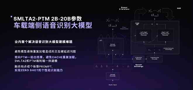 全面盘点：2023最新写作AI机器人网站推荐与功能解析