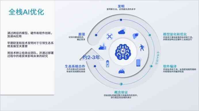 AI辅助创作：盈利潜力、安全性评估及常见疑问解答