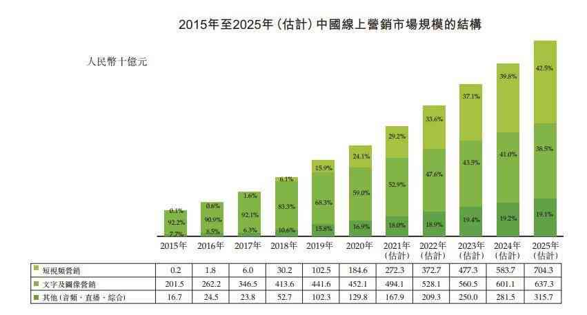 吗nai辅助创作有收益吗多少钱一个月一个（字节长度：34）