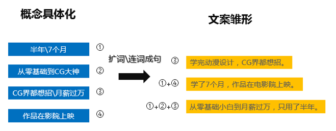 腾讯文案策划攻略：全方位揭秘高效撰写与优化秘诀