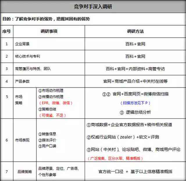 腾讯文案策划攻略：全方位揭秘高效撰写与优化秘诀