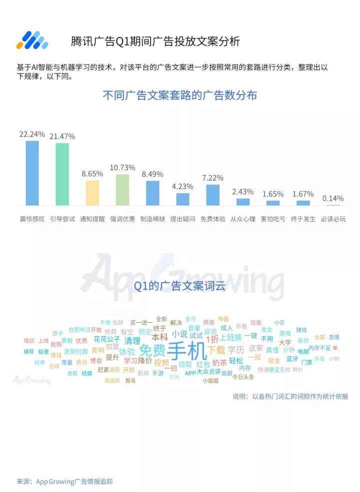 腾讯文案策划攻略：全方位揭秘高效撰写与优化秘诀