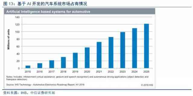 人工智能技术全景报告：覆最新进展、应用场景与未来趋势分析