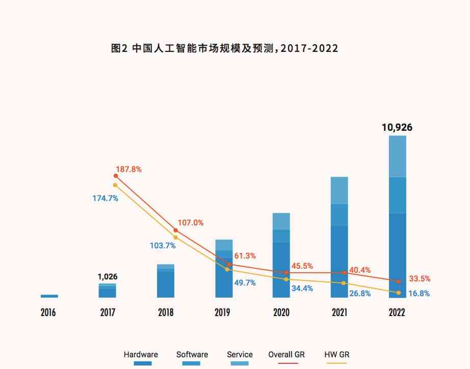 人工智能技术全景报告：覆最新进展、应用场景与未来趋势分析