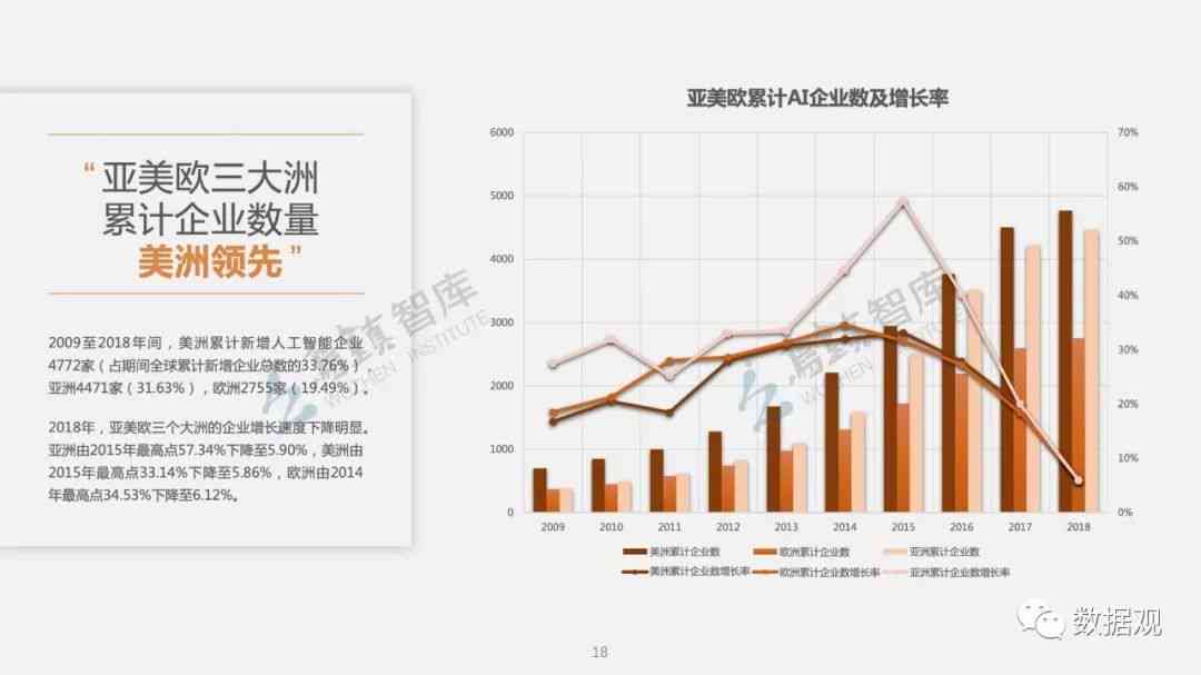 人工智能技术全景报告：覆最新进展、应用场景与未来趋势分析