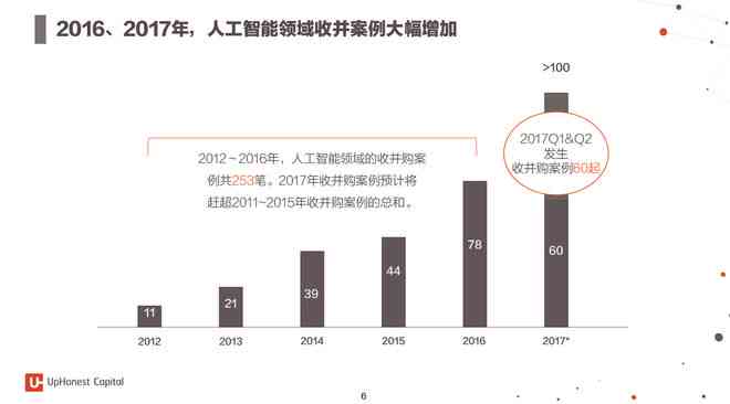 人工智能技术全景报告：覆最新进展、应用场景与未来趋势分析