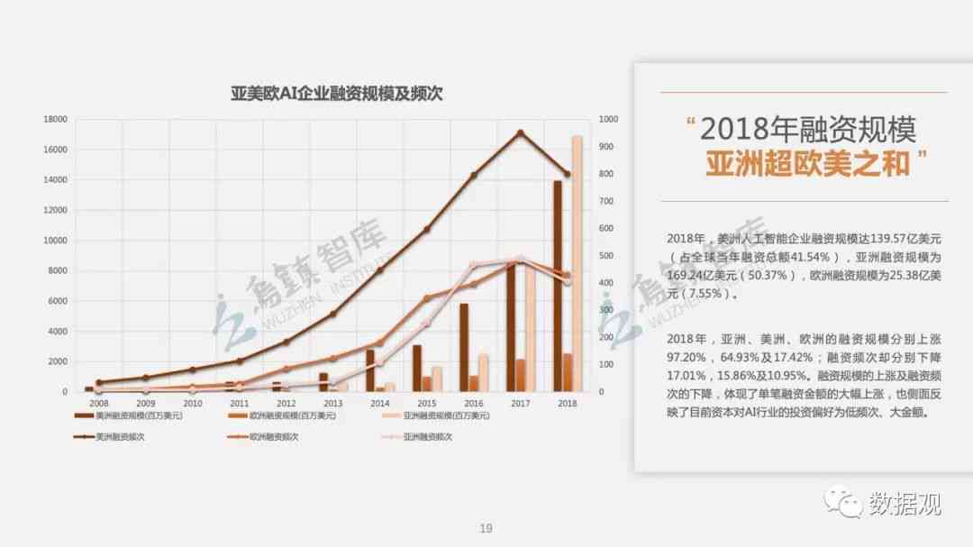 人工智能技术全景报告：覆最新进展、应用场景与未来趋势分析