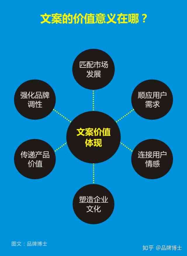 全方位掌握带货文案撰写技巧：从入门到精通，解决所有带货文案难题