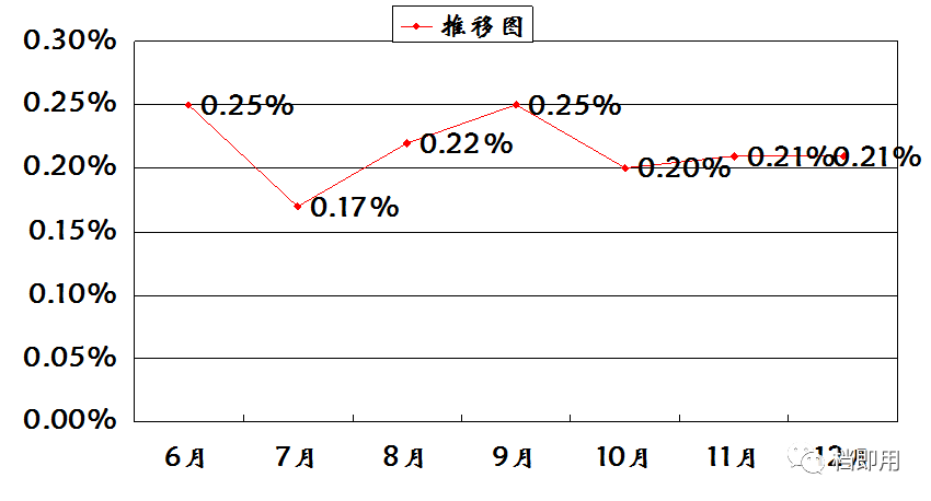 AI矢量插画实验报告：绘制与案例分析总结