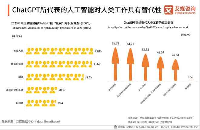 AI生成高品质哥照片素材库：海量与定制服务，满足创意设计需求