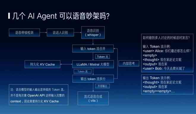 AI说话风格：解析多样化表达方式与特点