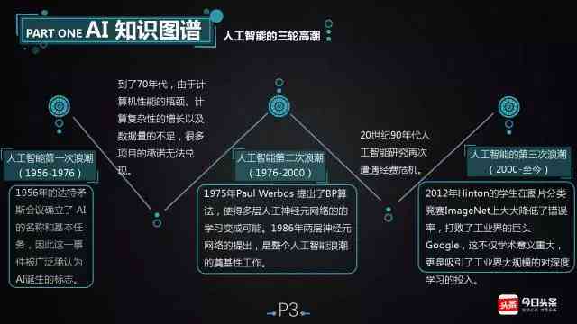 全方位解析：人工智能领域关键人物及其贡献与影响