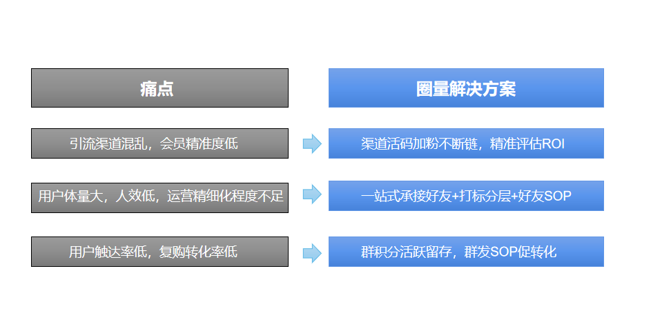 全面优化与升级：如何高效调整与改进文案以满足用户多样化搜索需求