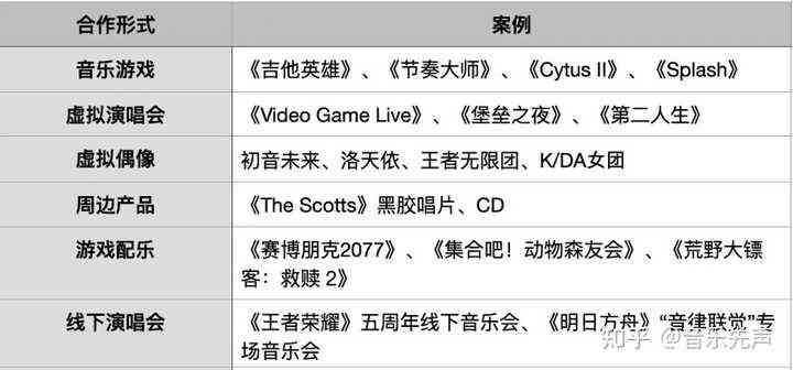 冬瓜创作原声歌曲免费在线试听，玩游戏也能享受音乐宴